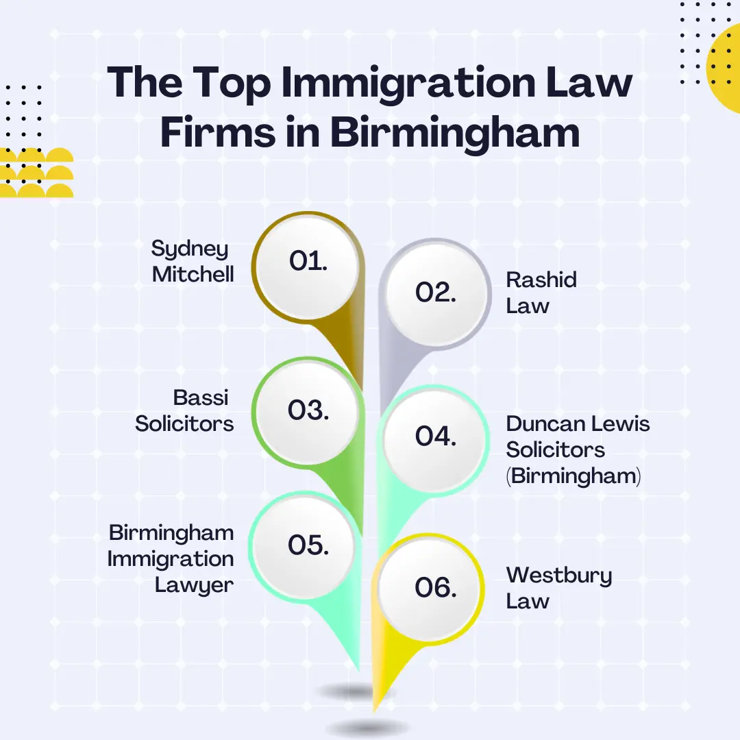 Top immigration law firms in Birmingham and key factors to consider when choosing an immigration solicitor